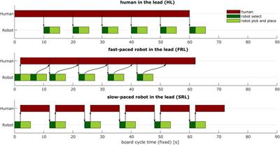 The effect of human autonomy and robot work pace on perceived workload in human-robot collaborative assembly work